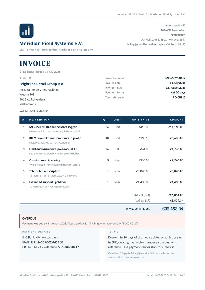 The filled invoice: six line items, subtotal €26,854.00, VAT at 21% €5,639.34, amount due €32,493.34, an OVERDUE banner, bank details and terms